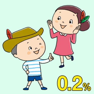 日本人の寄付総額はGDPの0.2%