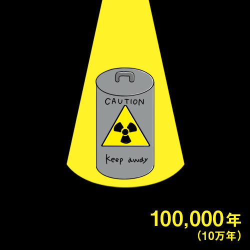 使用済み核燃料の保管期間は10万年
