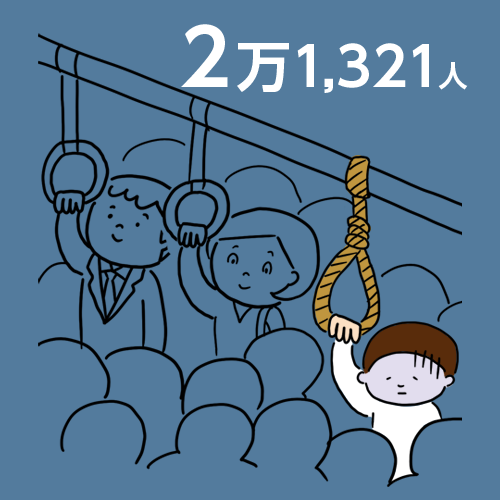 日本の自殺死亡者数は年間2万840人