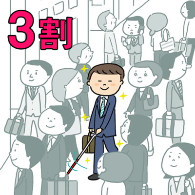 障害者雇用ゼロ企業の割合