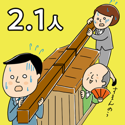 現役世代2.1人で高齢者1人を支える社会