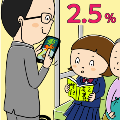 大学の社会人入学の割合は2.5%