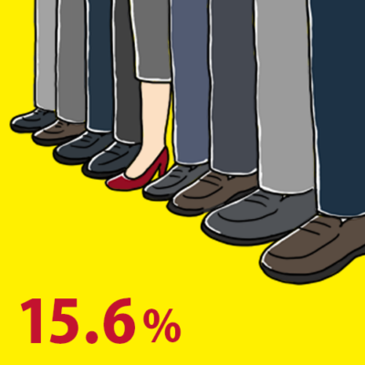 国会議員の女性比率は、15.6%