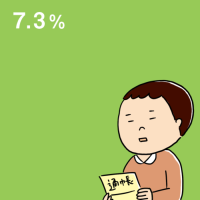 通帳を見て唖然とする人