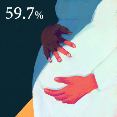 臨月を迎えた女性が大きくなった自分のおなかをさすっている。左上には59.7%と書かれている