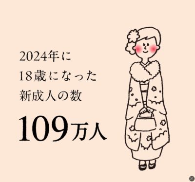 2024年の出生数の数は68.6万人。少子化が加速
