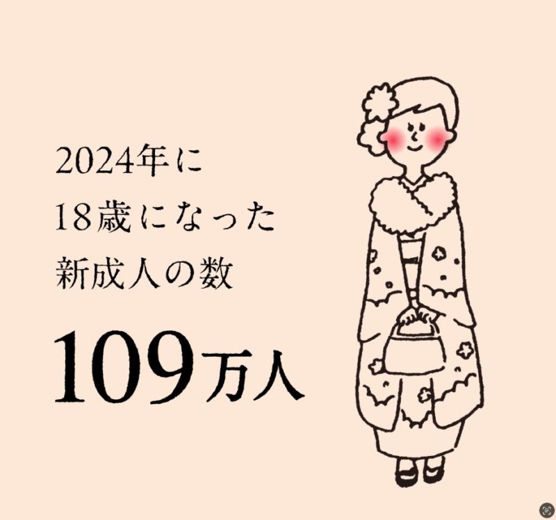 2024年の出生数の数は68.6万人。少子化が加速
