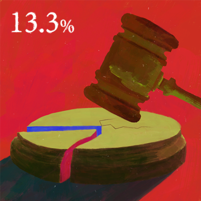 日本のジェンダーギャップ_最高裁判所判事の女性割合