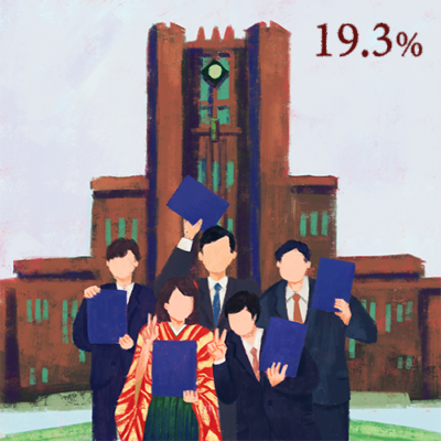 日本のジェンダーギャップ_東京大学の女子学生比率