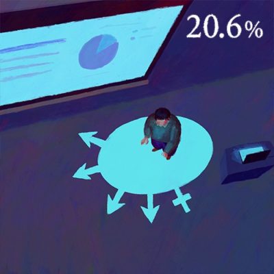 日本のジェンダーギャップ_日本国内の大学教授の女性比率