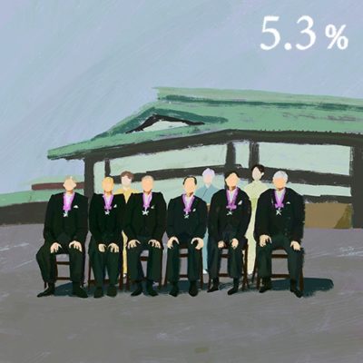 日本のジェンダーギャップ_文化勲章の女性割合