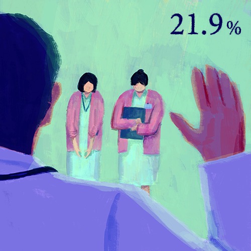 日本のジェンダーギャップ_日本の医師の女性割合