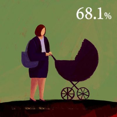 非正規労働者の女性割合