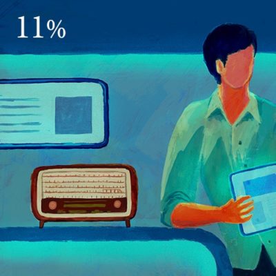 ラジオ（ニュース番組）のメインパーソナリティの女性比率は11%